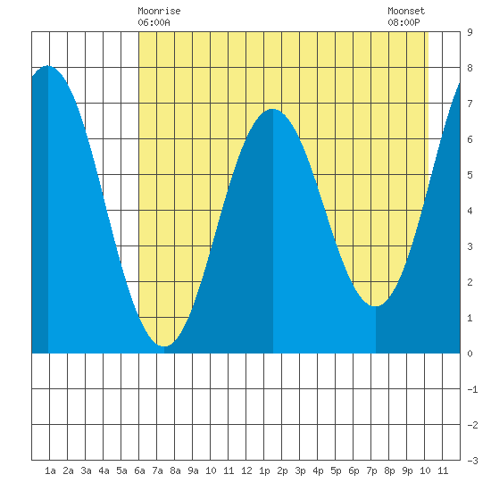 Saltery Cove tide chart for Sunday, May 9, 2021
