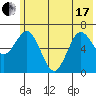 Saltery Cove tide chart for Thursday, June 17, 2021