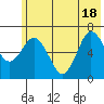 Saltery Cove tide chart for Friday, June 18, 2021