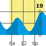 Saltery Cove tide chart for Saturday, June 19, 2021