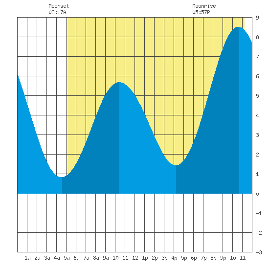 Saltery Cove tide chart for Sunday, June 20, 2021