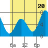 Saltery Cove tide chart for Sunday, June 20, 2021