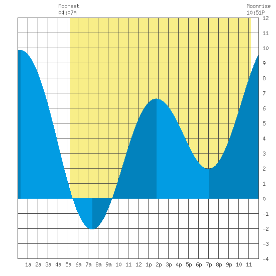 Saltery Cove tide chart for Wednesday, June 23, 2021