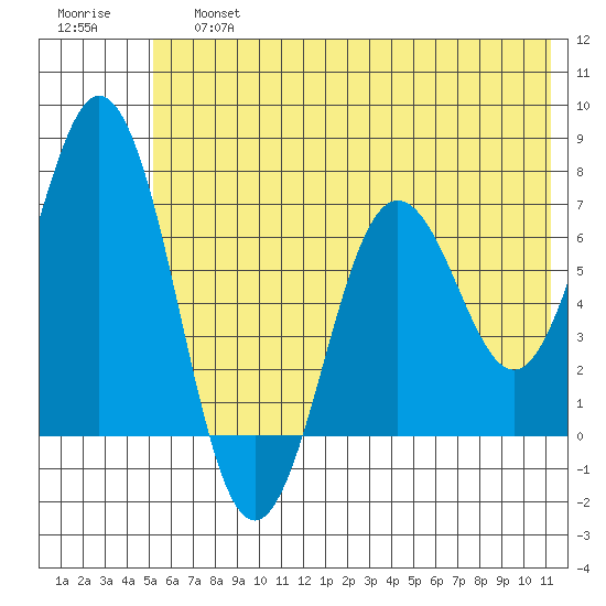 Saltery Cove tide chart for Saturday, June 26, 2021