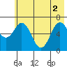 Saltery Cove tide chart for Wednesday, June 2, 2021
