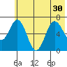 Saltery Cove tide chart for Wednesday, June 30, 2021
