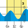 Saltery Cove tide chart for Thursday, June 3, 2021