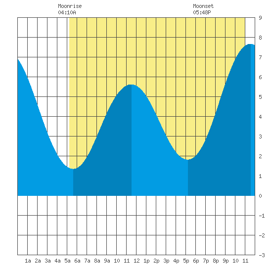 Saltery Cove tide chart for Saturday, June 5, 2021