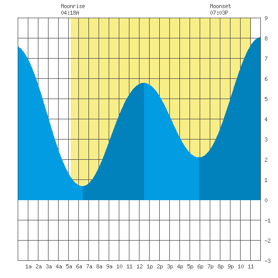 Saltery Cove tide chart for Sunday, June 6, 2021