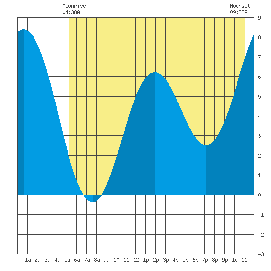 Saltery Cove tide chart for Tuesday, June 8, 2021