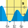 Saltery Cove tide chart for Wednesday, June 9, 2021