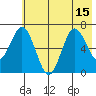 Saltery Cove tide chart for Thursday, July 15, 2021