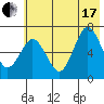 Saltery Cove tide chart for Saturday, July 17, 2021
