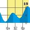 Saltery Cove tide chart for Monday, July 19, 2021