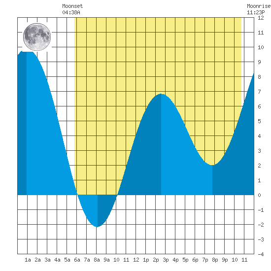 Saltery Cove tide chart for Friday, July 23, 2021