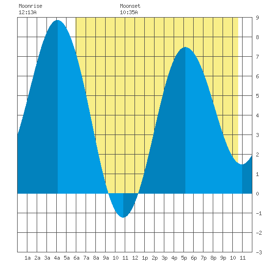Saltery Cove tide chart for Tuesday, July 27, 2021
