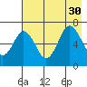 Saltery Cove tide chart for Friday, July 30, 2021