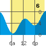 Saltery Cove tide chart for Tuesday, July 6, 2021