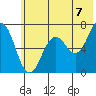Saltery Cove tide chart for Wednesday, July 7, 2021