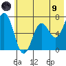 Saltery Cove tide chart for Friday, July 9, 2021