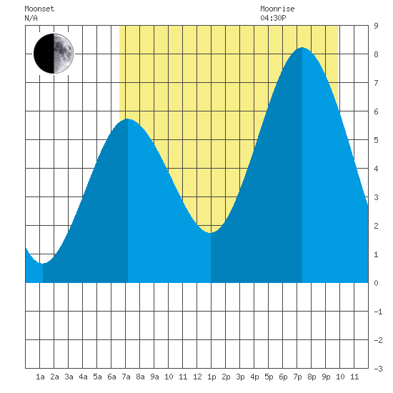Saltery Cove tide chart for Sunday, August 15, 2021