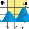 Saltery Cove tide chart for Sunday, August 15, 2021