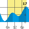 Saltery Cove tide chart for Tuesday, August 17, 2021