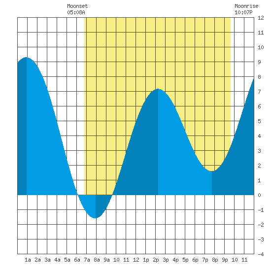 Saltery Cove tide chart for Saturday, August 21, 2021
