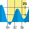 Saltery Cove tide chart for Saturday, August 21, 2021