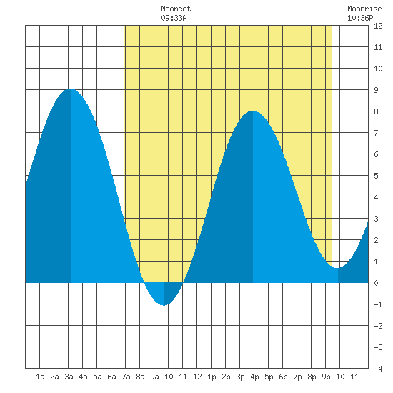 Saltery Cove tide chart for Tuesday, August 24, 2021