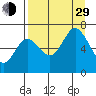 Saltery Cove tide chart for Sunday, August 29, 2021