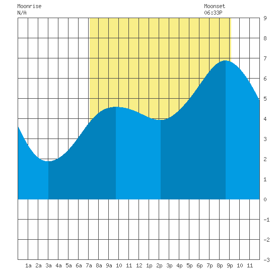 Saltery Cove tide chart for Tuesday, August 31, 2021