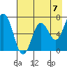 Saltery Cove tide chart for Saturday, August 7, 2021