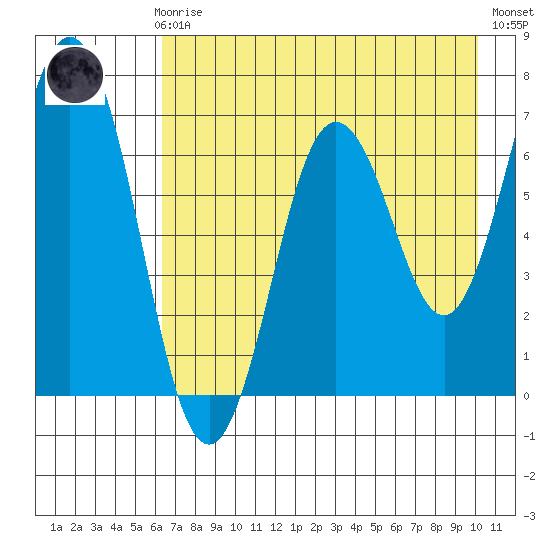 Saltery Cove tide chart for Sunday, August 8, 2021