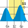 Saltery Cove tide chart for Saturday, September 11, 2021