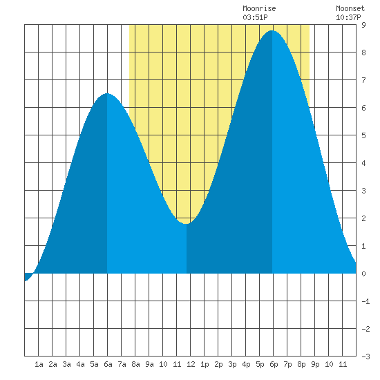 Saltery Cove tide chart for Sunday, September 12, 2021