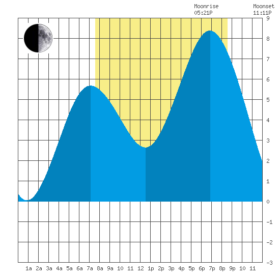 Saltery Cove tide chart for Monday, September 13, 2021