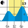 Saltery Cove tide chart for Monday, September 13, 2021