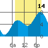 Saltery Cove tide chart for Tuesday, September 14, 2021