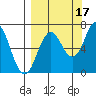 Saltery Cove tide chart for Friday, September 17, 2021