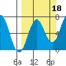 Saltery Cove tide chart for Saturday, September 18, 2021