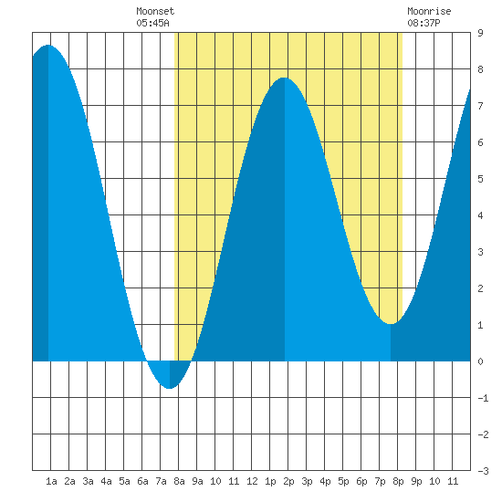 Saltery Cove tide chart for Sunday, September 19, 2021