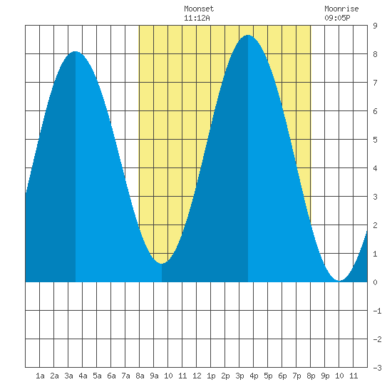 Saltery Cove tide chart for Thursday, September 23, 2021