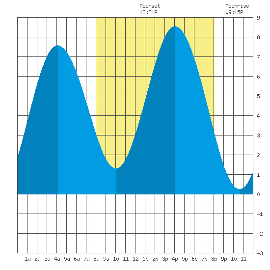 Saltery Cove tide chart for Friday, September 24, 2021