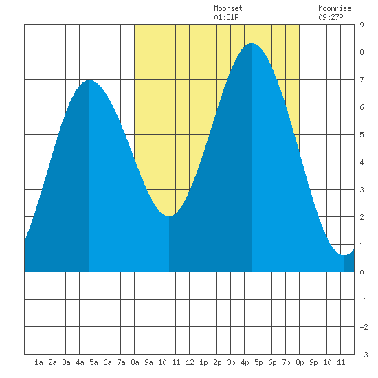 Saltery Cove tide chart for Saturday, September 25, 2021