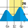 Saltery Cove tide chart for Sunday, September 26, 2021