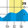 Saltery Cove tide chart for Wednesday, September 29, 2021