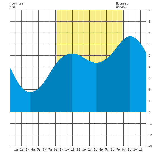 Saltery Cove tide chart for Thursday, September 30, 2021