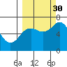 Saltery Cove tide chart for Thursday, September 30, 2021