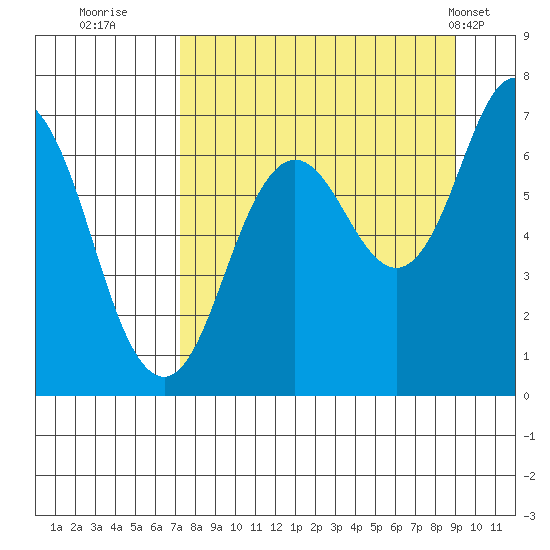 Saltery Cove tide chart for Friday, September 3, 2021
